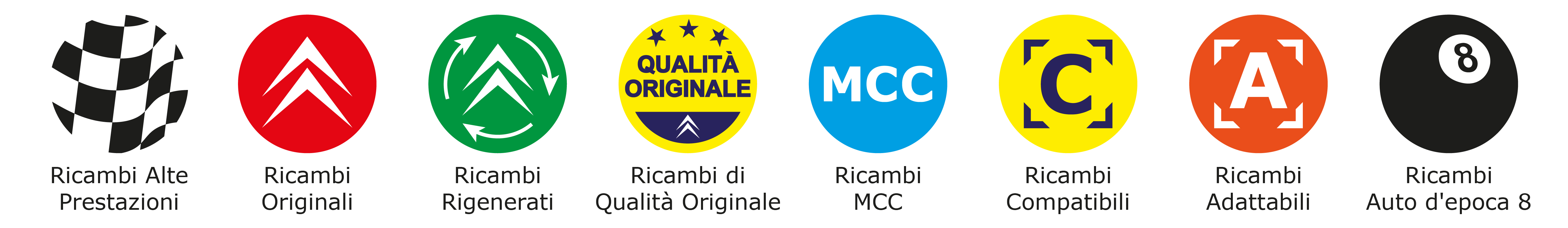 Legenda icone ricambi